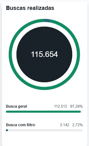 buscas realizadas.jpg