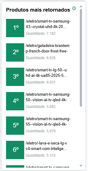 produtos mais retornados.jpg
