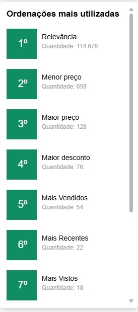 ordenações mais utilizadas.jpg